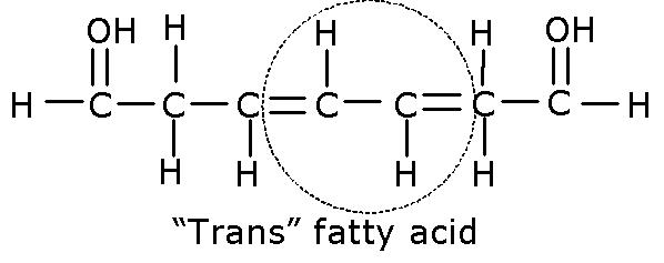 trans fatty acid trans fatty acid